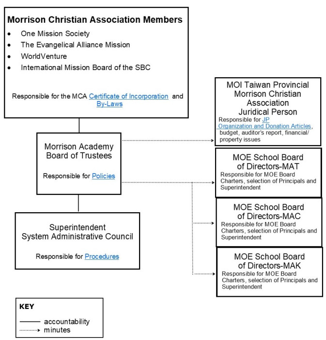 organizational-chart-morrison-christian-association.jpg organizational-chart-morrison-christian-association.jpg