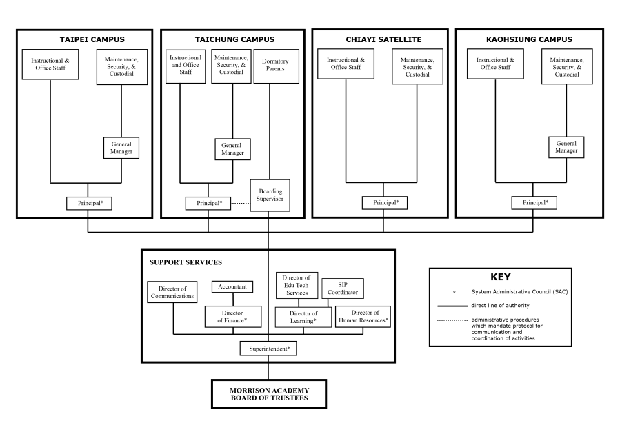 2023-organizational-chart-v02.png 2023-organizational-chart-v02.png